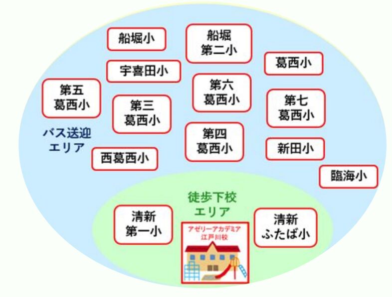 Edogawa ukeire